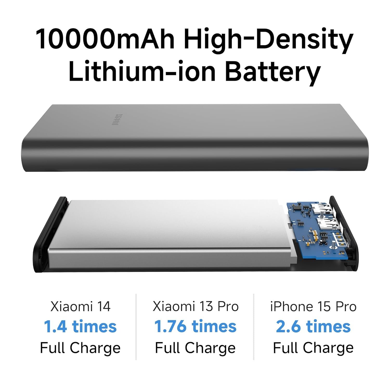 Xiaomi Power Bank 4i 10000mAh 22.5W Fast Charging PD|Smart 12 Layer Protection| Durable Steel Casing |Triple Output Ports|Supports All Phone(MI Power Bank),Black - Image 5
